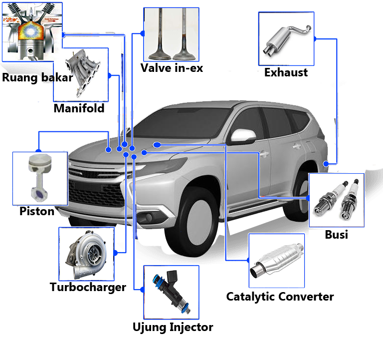 WIKI POWER CARBON CLEANING SYSTEM MOBIL BERSIH